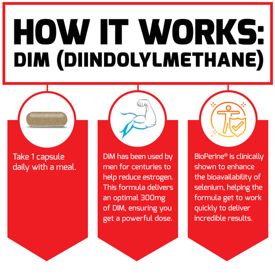 DIM (Diindolylmethane)