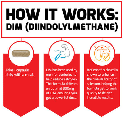 DIM (Diindolylmethane)