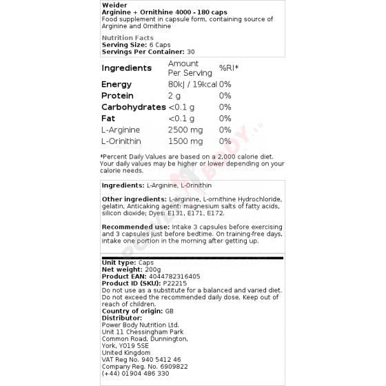 Arginine+Ornithine